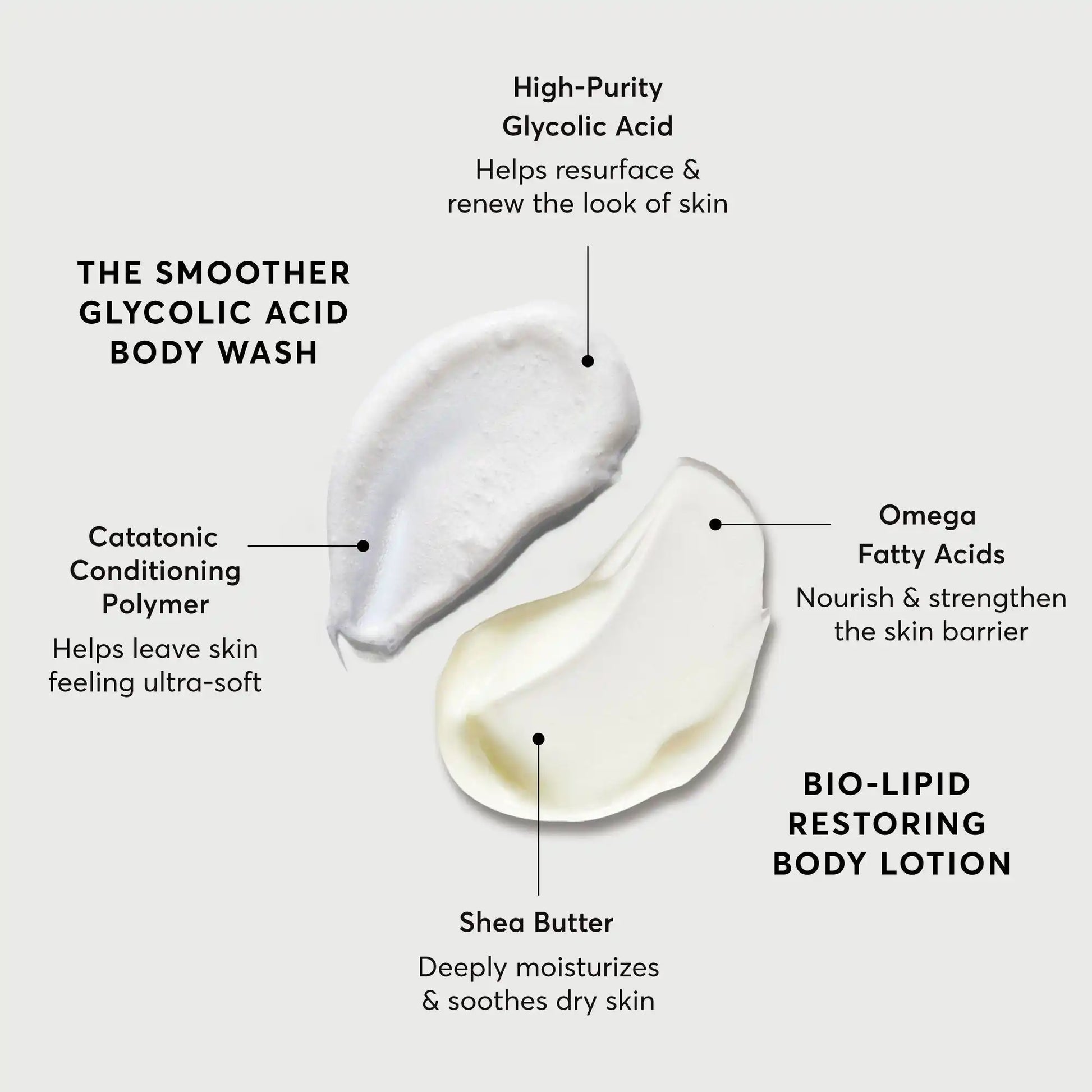 the-smoothing-body-bundle-k0 NATR-Alt.webp